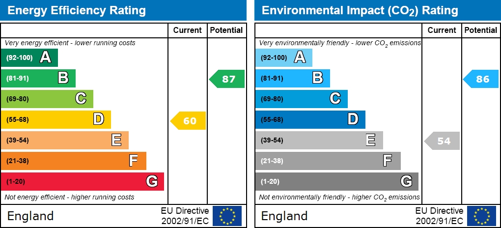 EPC For Poole Street, Nn1