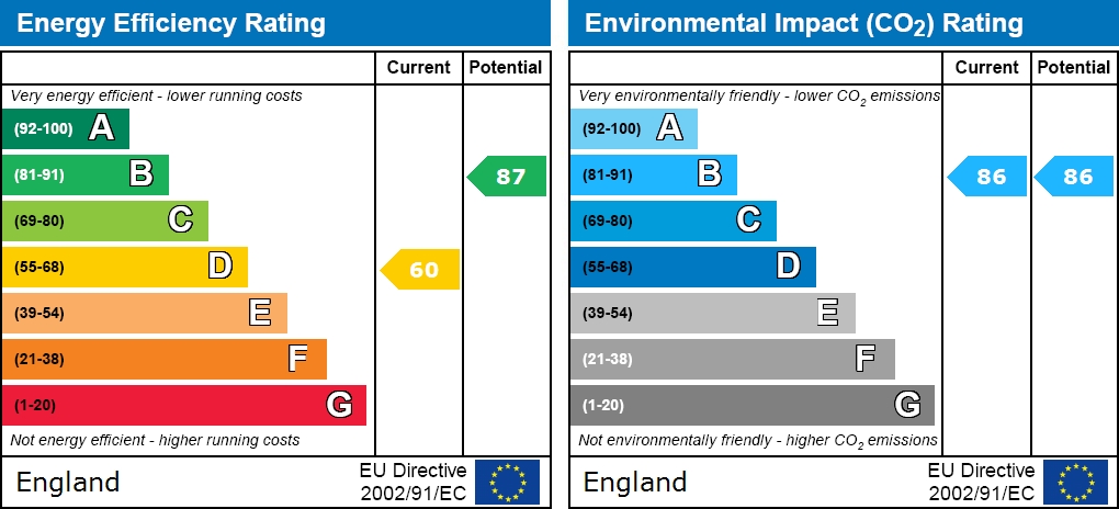 EPC For Poole Street, Nn1