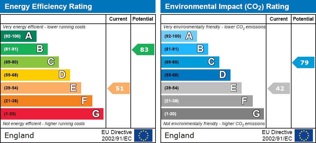 EPC For Lea Road, Abington