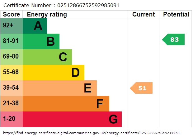 EPC For Newington Road, Kingsthorpe